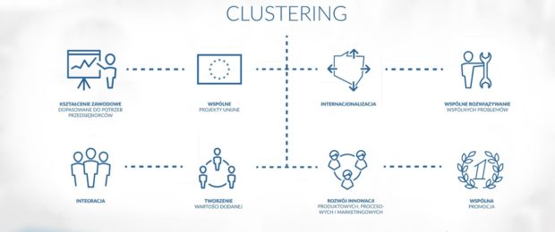 Klastry – nie liczba a skuteczność